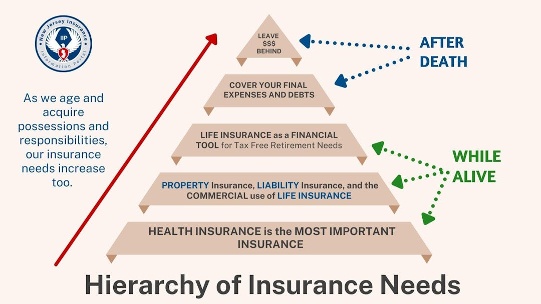 Hierarchy of Insurance Needs - NJ.jpg